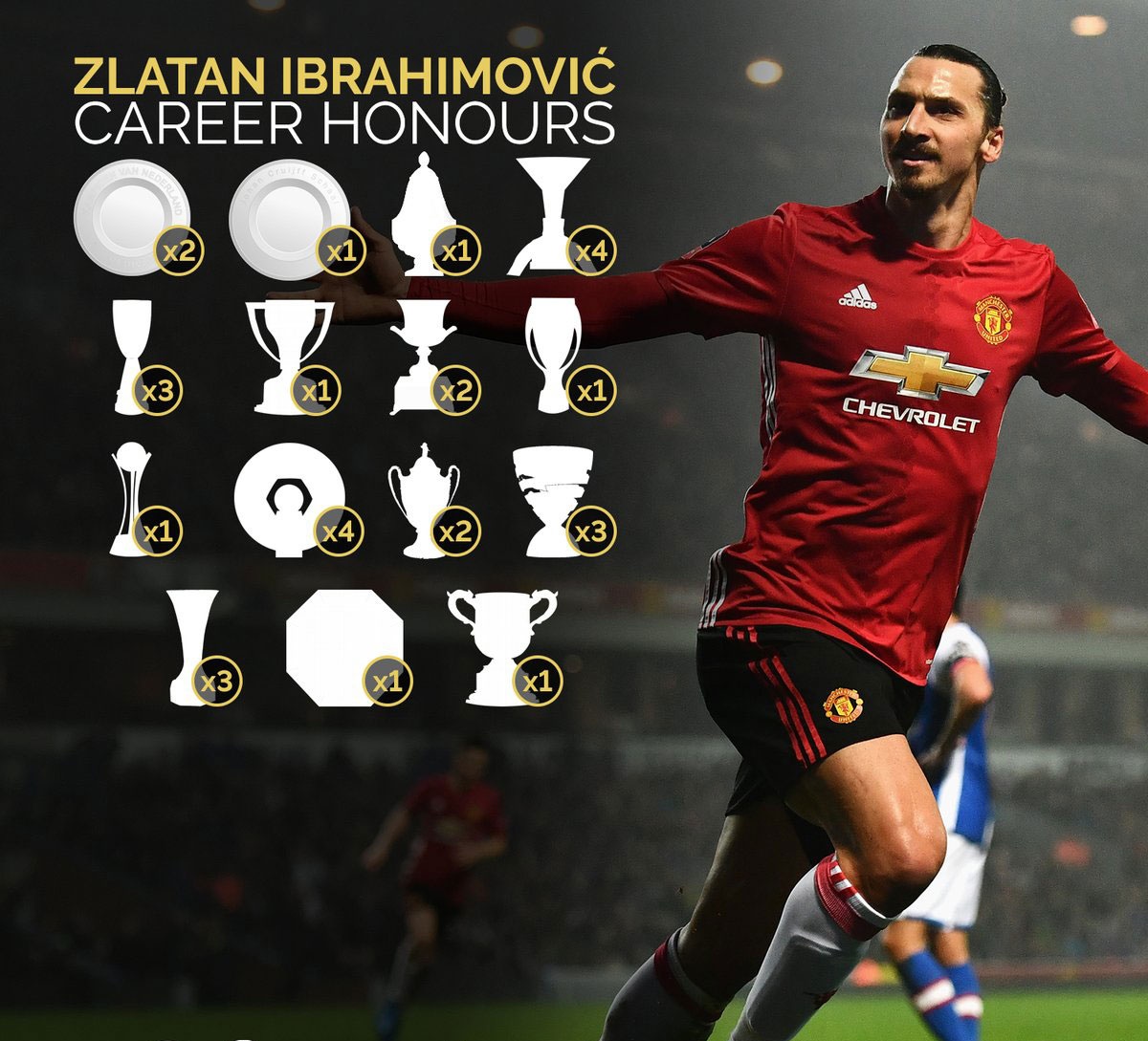 Ibrahimovic đến MU để chinh phục danh hiệu ảnh 2 Ibrahimovic den MU de chinh phuc danh hieu anh 2