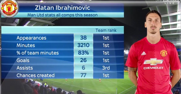 Ibrahimovic muon giup MU gianh cu an ba anh 2