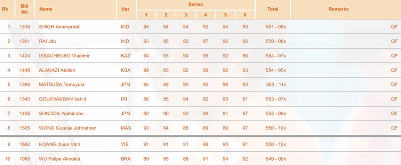 Xuan Vinh thi chung ket 50 m sung ngan anh 2