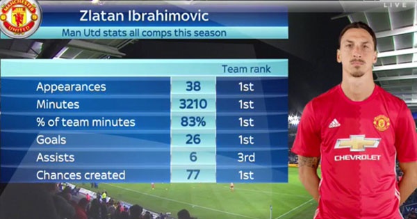 Alex Ferguson phấn khích vì Ibrahimovic ghi bàn ảnh 2 Alex Ferguson phan khich vi Ibrahimovic ghi ban anh 2