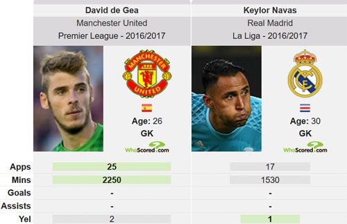 Real sẽ chi nhiều tiền mua De Gea ảnh 2 Real se chi nhieu tien mua De Gea anh 2