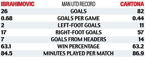 Ibrahimovic muon ky hop dong 2 nam anh 2