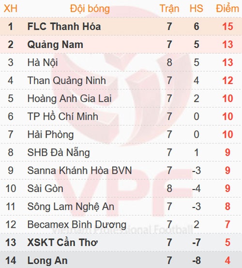 Tuong thuat CLB Sai Gon vs CLB Ha Noi anh 2