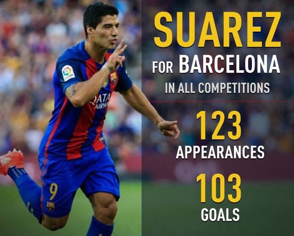 Suarez tuyên bố đoạn tuyệt với Gala FIFA ảnh 2 Suarez tuyen bo doan tuyet voi Gala FIFA anh 2