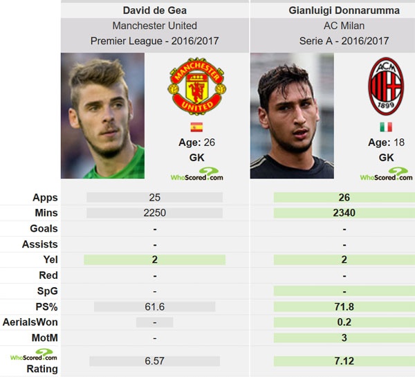 MU lộ kế hoạch không có De Gea ảnh 2 MU lo ke hoach khong co De Gea anh 2