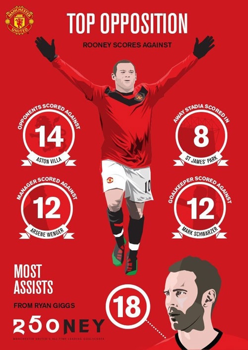 Mourinho tiet lo tuong lai cua Wayne Rooney anh 2