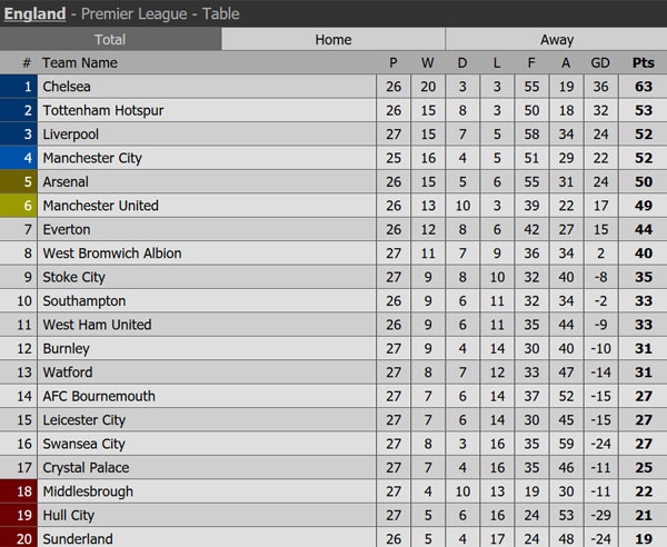 Tran Liverpool vs Arsenal anh 1