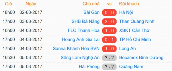 Trận CLB HAGL vs CLB TP.HCM ảnh 1 Tran CLB HAGL vs CLB TP.HCM anh 1