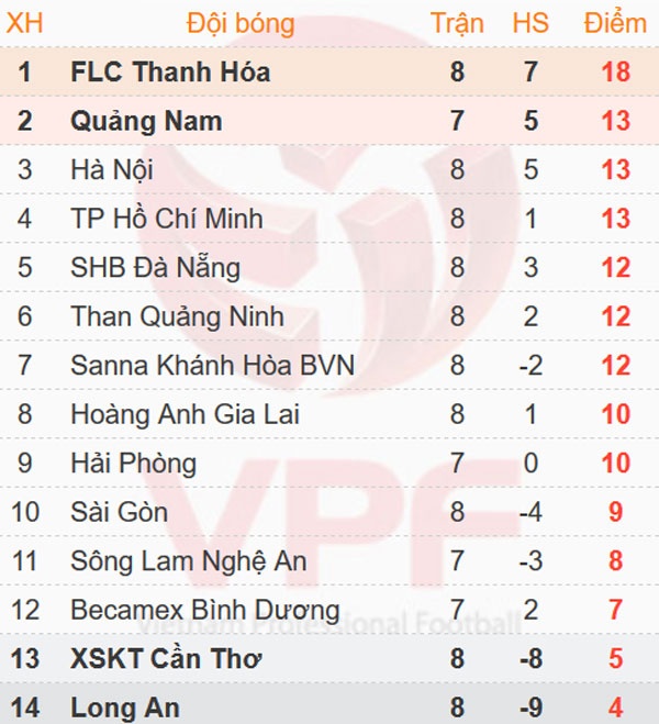 Trận CLB HAGL vs CLB TP.HCM ảnh 2 Tran CLB HAGL vs CLB TP.HCM anh 2