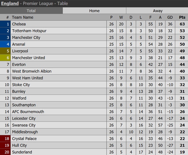 Mourinho khang dinh khong phai ke kieu ngao anh 3