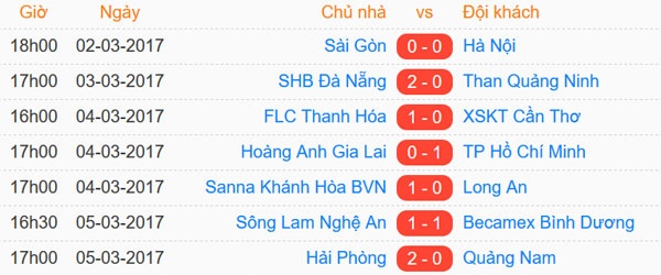 trận CLB SLNA vs CLB Bình Dương ảnh 1 tran CLB SLNA vs CLB Binh Duong anh 1