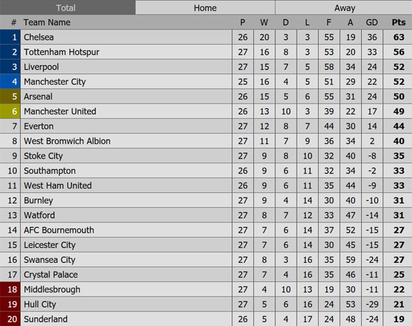 Trận Tottenham vs Everton ảnh 1 Tran Tottenham vs Everton anh 1