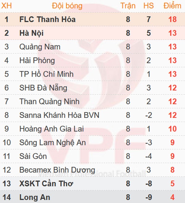trận CLB SLNA vs CLB Bình Dương ảnh 2 tran CLB SLNA vs CLB Binh Duong anh 2