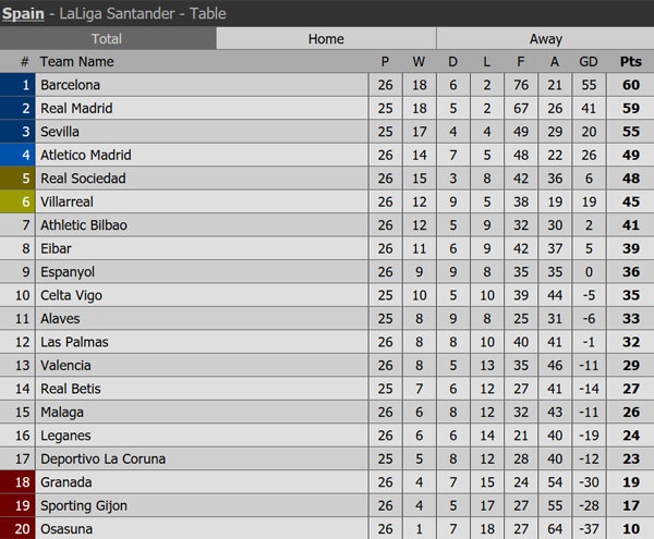 Hậu vệ đá phản lưới nhà ngớ ngẩn ảnh 1 Hau ve da phan luoi nha ngo ngan anh 1