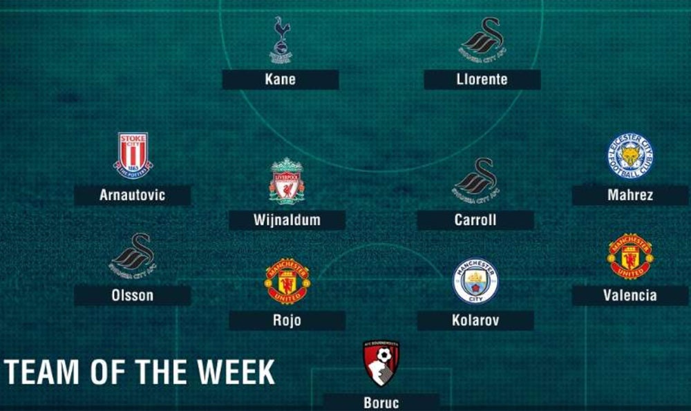 Doi hinh hay nhat vong 27 Premier League anh 1