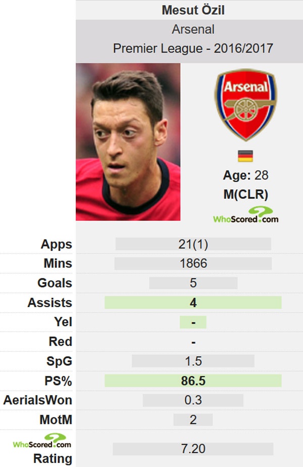 Wenger thông báo tin buồn cho fan Arsenal ảnh 2 Wenger thong bao tin buon cho fan Arsenal anh 2