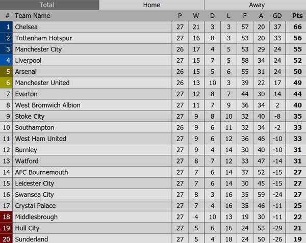 Fan đe dọa tấn công cầu thủ Chelsea ảnh 2 Fan de doa tan cong cau thu Chelsea anh 2
