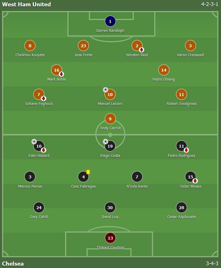 Costa giup Chelsea but toc ve dich anh 1