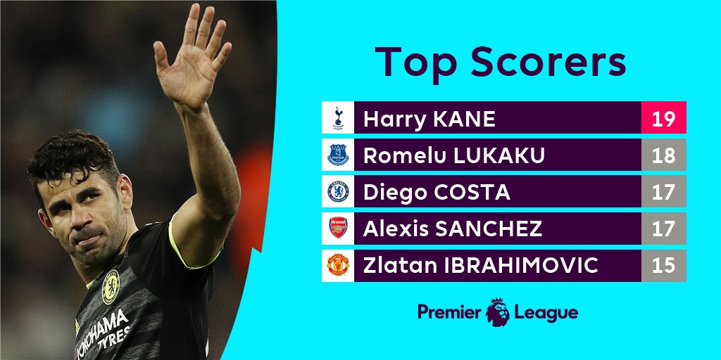 Chelsea sở hữu kỷ lục Premier League ảnh 2 Chelsea so huu ky luc Premier League anh 2