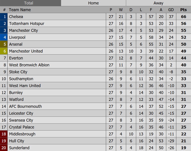 Costa giup Chelsea but toc ve dich anh 11