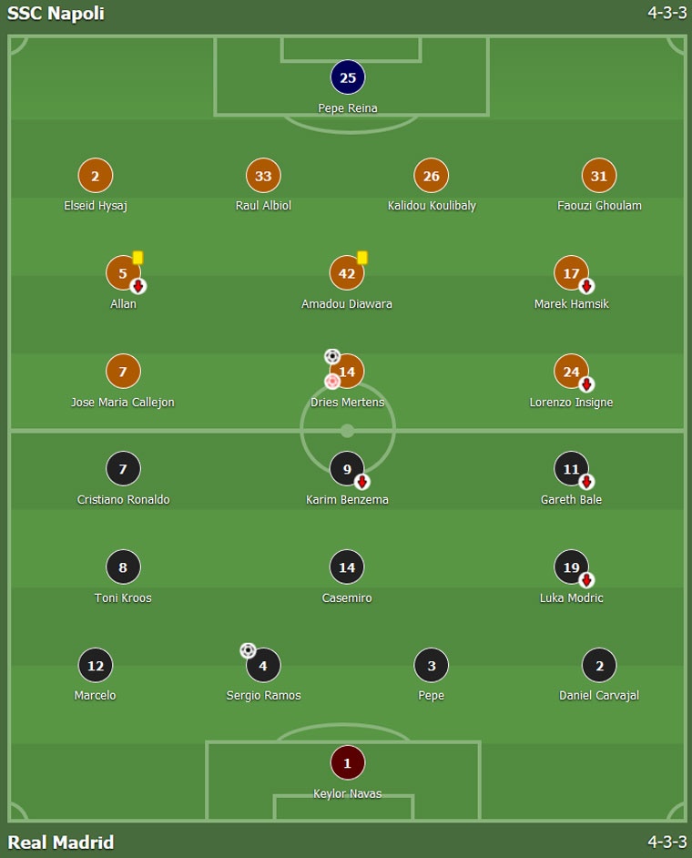 Ronaldo va Benzema im tieng anh 1