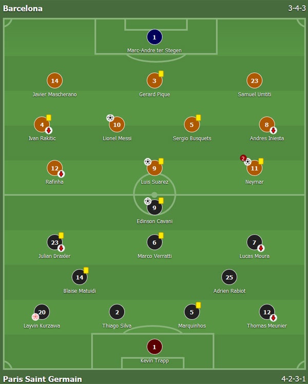 Trận Barca vs PSG ảnh 1 Tran Barca vs PSG anh 1