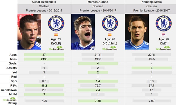 3 cầu thủ Chelsea lọt tầm ngắm Barca ảnh 2 3 cau thu Chelsea lot tam ngam Barca anh 2