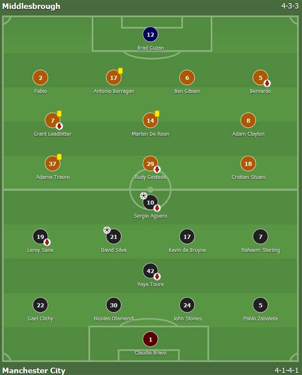 trận Middlesbrough vs Man City ảnh 1 tran Middlesbrough vs Man City anh 1