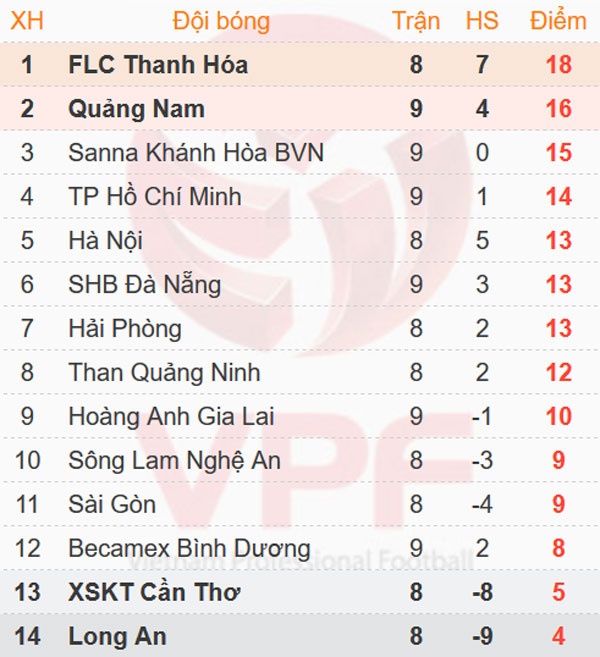 Trận CLB HAGL vs CLB Khánh Hòa ảnh 2 Tran CLB HAGL vs CLB Khanh Hoa anh 2