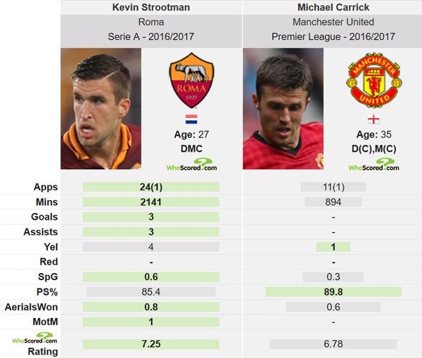 MU sap co tien ve 35 trieu bang anh 2