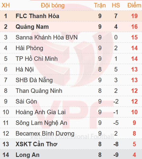 Tran CLB Hai Phong vs CLB Thanh Hoa anh 2