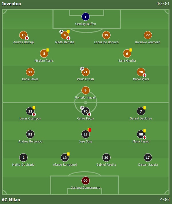 Cau thu Milan pha phong thay do Juventus anh 2