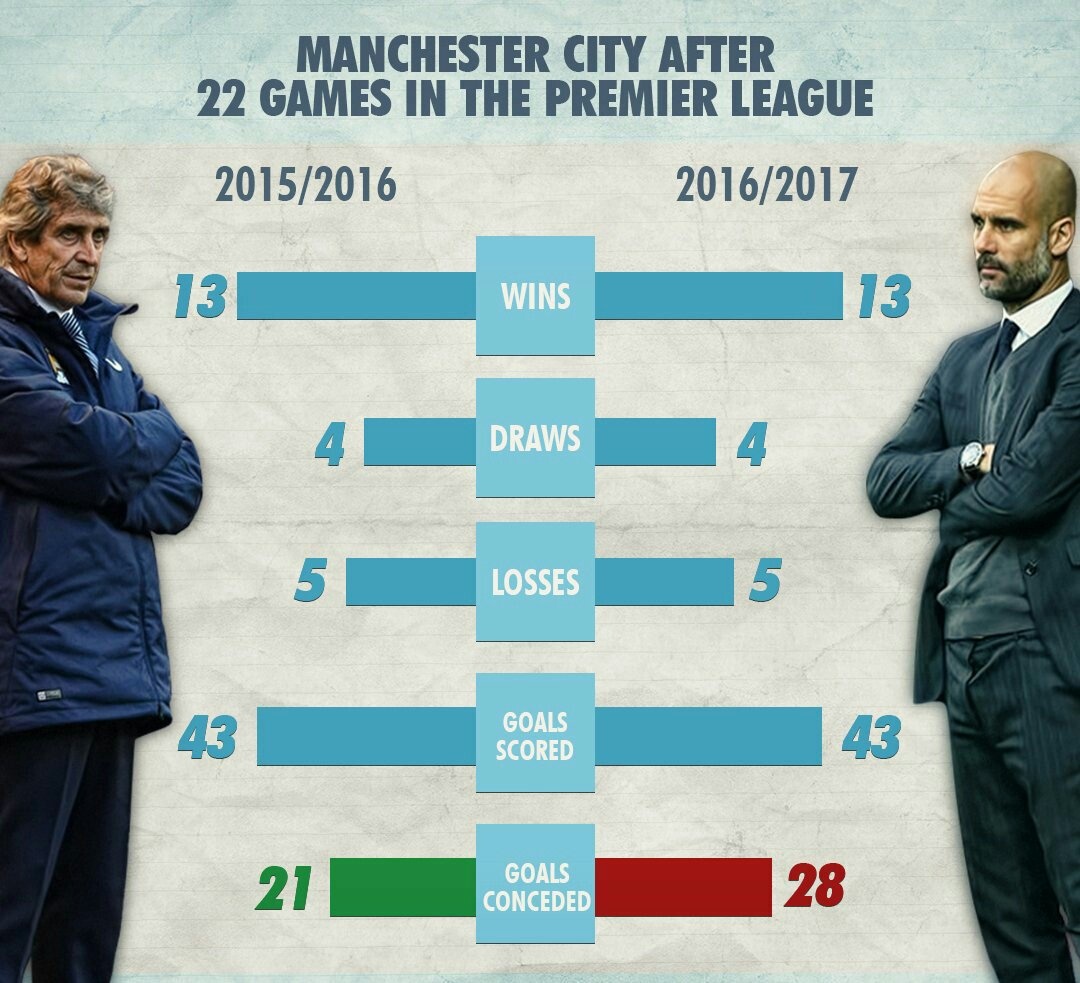 Guardiola muốn Man City học theo Barca ảnh 2 Guardiola muon Man City hoc theo Barca anh 2