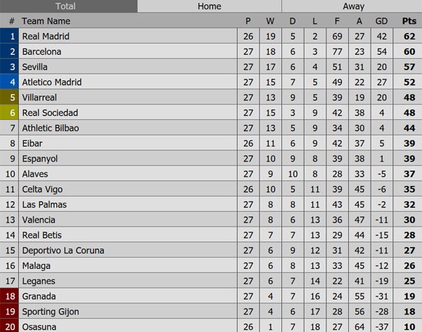 Ramos ca ngoi tran nguoc dong cua Barca anh 2