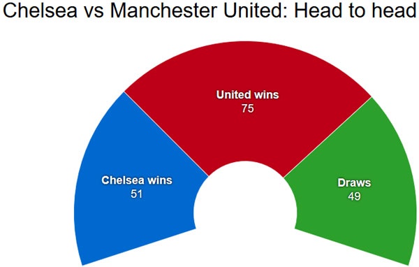 Cau thu Chelsea nao khien MU lo lang anh 2