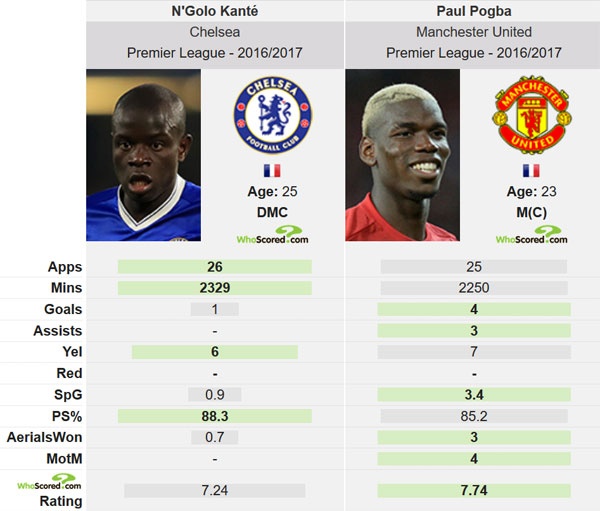 Cau thu Chelsea nao khien MU lo lang anh 1