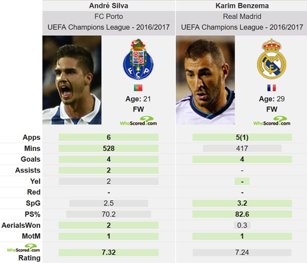 Ronaldo tien cu tai nang tre cho Real anh 2