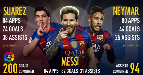 Con trai Messi khong thi dau cho Barca anh 2