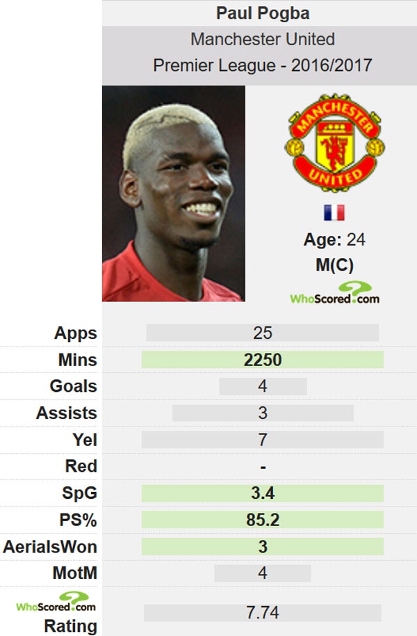 Mourinho dự đoán MU thua Middlesbrough ảnh 2 Mourinho du doan MU thua Middlesbrough anh 2