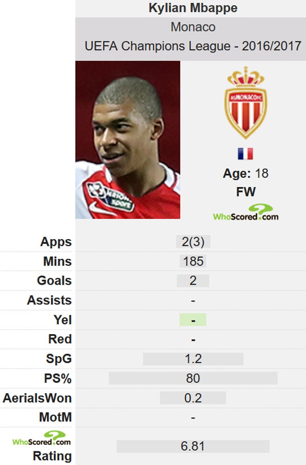 Zidane tiết lộ sao trẻ từ chối Real ảnh 2 Zidane tiet lo sao tre tu choi Real anh 2