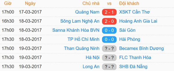 Trận CLB SLNA vs CLB HAGL ảnh 1 Tran CLB SLNA vs CLB HAGL anh 1
