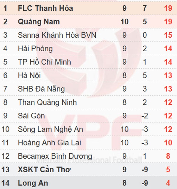 Trận CLB SLNA vs CLB HAGL ảnh 2 Tran CLB SLNA vs CLB HAGL anh 2