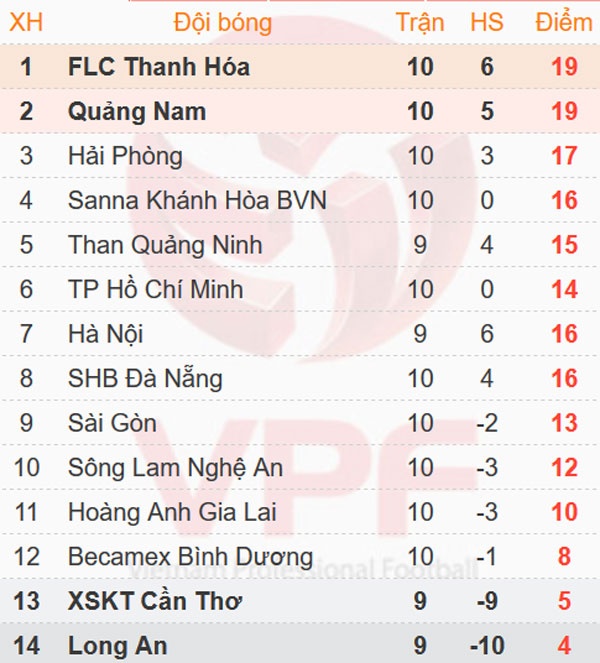 Trận CLB Hà Nội vs CLB Thanh Hóa ảnh 2 Tran CLB Ha Noi vs CLB Thanh Hoa anh 2