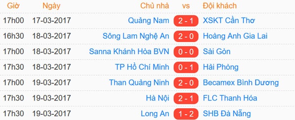 Trận CLB Hà Nội vs CLB Thanh Hóa ảnh 1 Tran CLB Ha Noi vs CLB Thanh Hoa anh 1