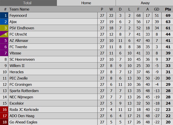 Kluivert chứng kiến con trai tỏa sáng ảnh 2 Kluivert chung kien con trai toa sang anh 2