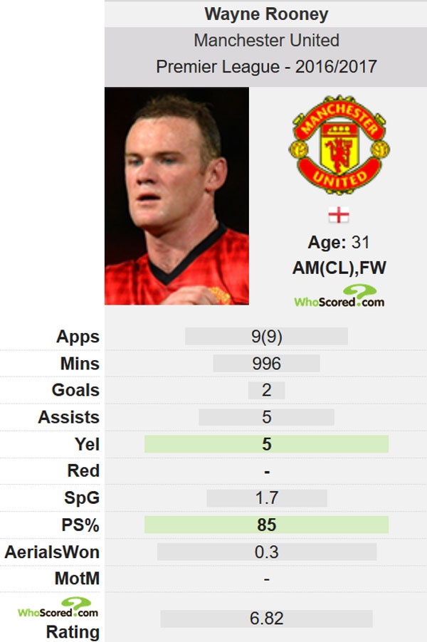 Huyền thoại MU khuyên Rooney giải nghệ ảnh 2 Huyen thoai MU khuyen Rooney giai nghe anh 2