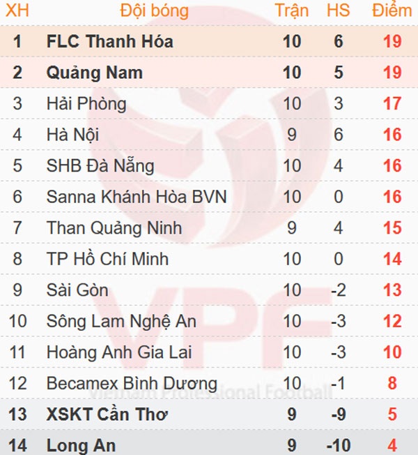 5 ly do khien HAGL thua SLNA anh 3