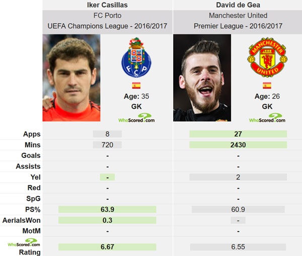 Casillas mất suất ở tuyển Tây Ban Nha ảnh 2 Casillas mat suat o tuyen Tay Ban Nha anh 2