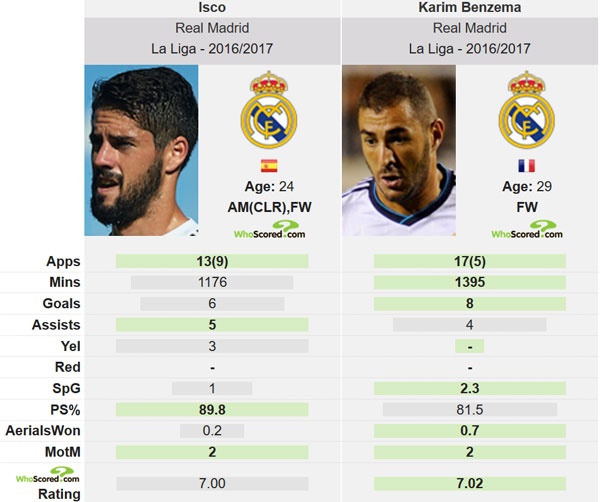 Isco mat kien nhan o Real Madrid anh 2