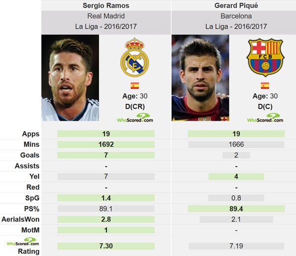 Ramos muốn xóa mâu thuẫn với Pique ảnh 3 Ramos muon xoa mau thuan voi Pique anh 3